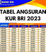 Pinjaman Kur Bri 2023 Tanpa Jaminan